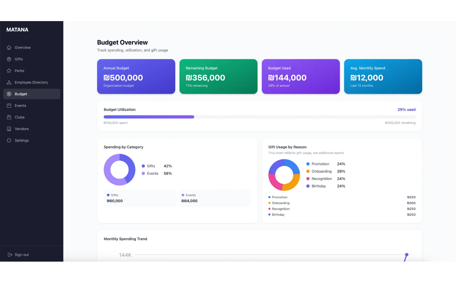Budget & gifts dashboard